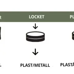 En guide för hur man återvinner snusdosor: snuspåsar som restavfall, lock som plast/metall och plastdosan för plaståtervinning.