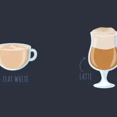 Enkel illustration av en flat white kaffe i en kopp bredvid en latte i ett glas.