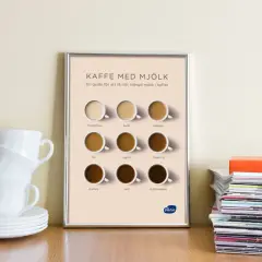 Affisch med olika nyanser av kaffe med mjölk, från ljus till mörk. En kaffekanna skulle passa bra bredvid för att illustrera variationen.