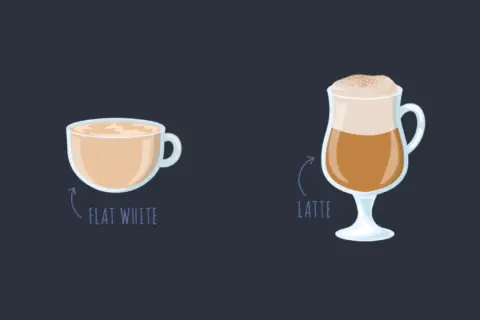 Enkel illustration av en flat white kaffe i en kopp bredvid en latte i ett glas.