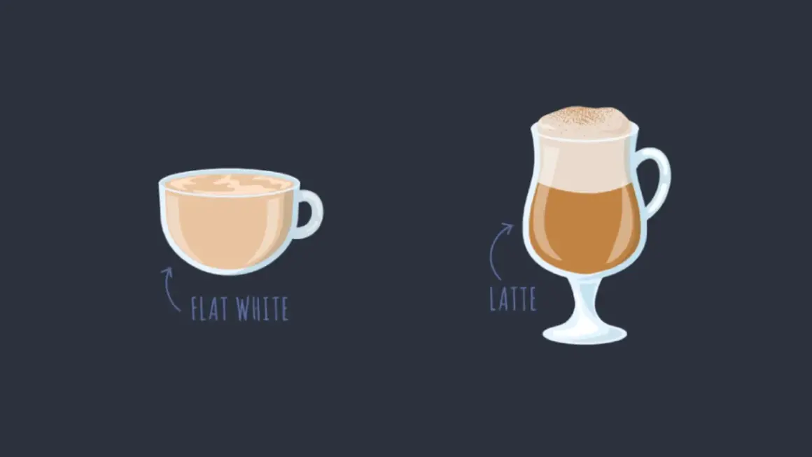 Enkel illustration av en flat white kaffe i en kopp bredvid en latte i ett glas.