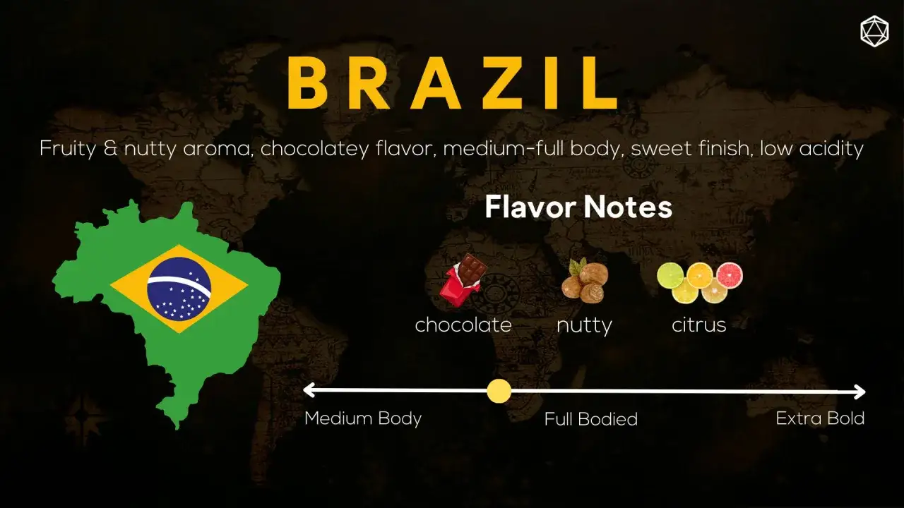 Brasil, en karta med flaggan, visar vart kaffe kommer ifrån. Smaknoter: choklad, nötter, citrus.