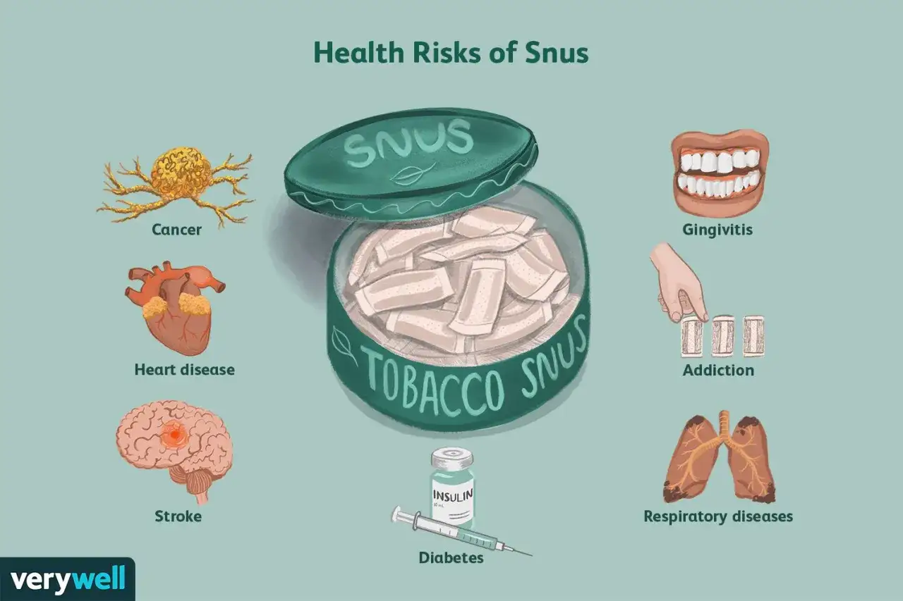 Snusdosan visar hälsorisker som cancer, hjärtsjukdomar, stroke, tandköttsinflammation, beroende, diabetes och lungsjukdomar. Kadmium i snus kan bidra till dessa problem.