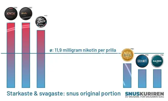 Hur många snus per dag? Nikotin, sömn och din hälsa
